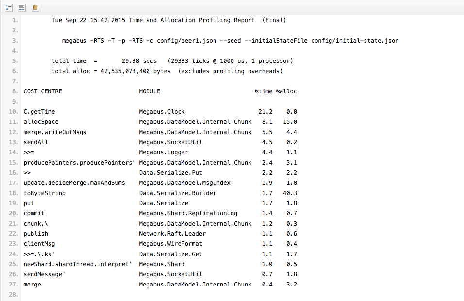 haskell profiler