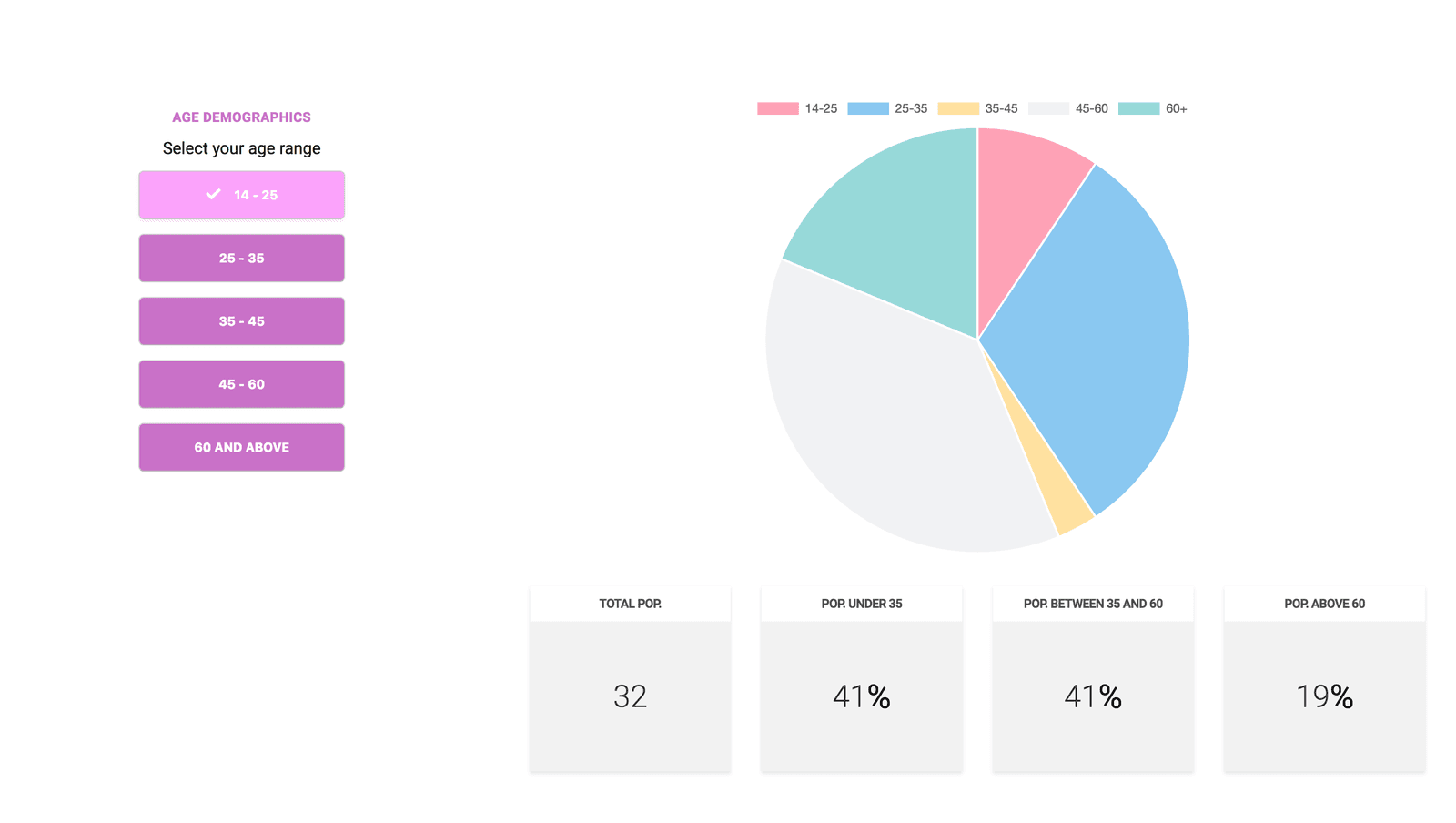 angular-data-visualization-preview
