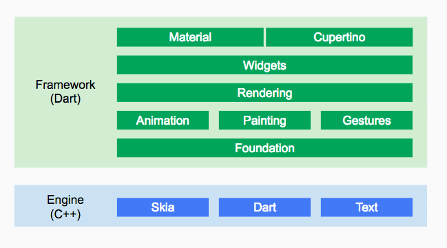 Getting started with Flutter - Part 1: Introduction to Flutter | Pusher ...